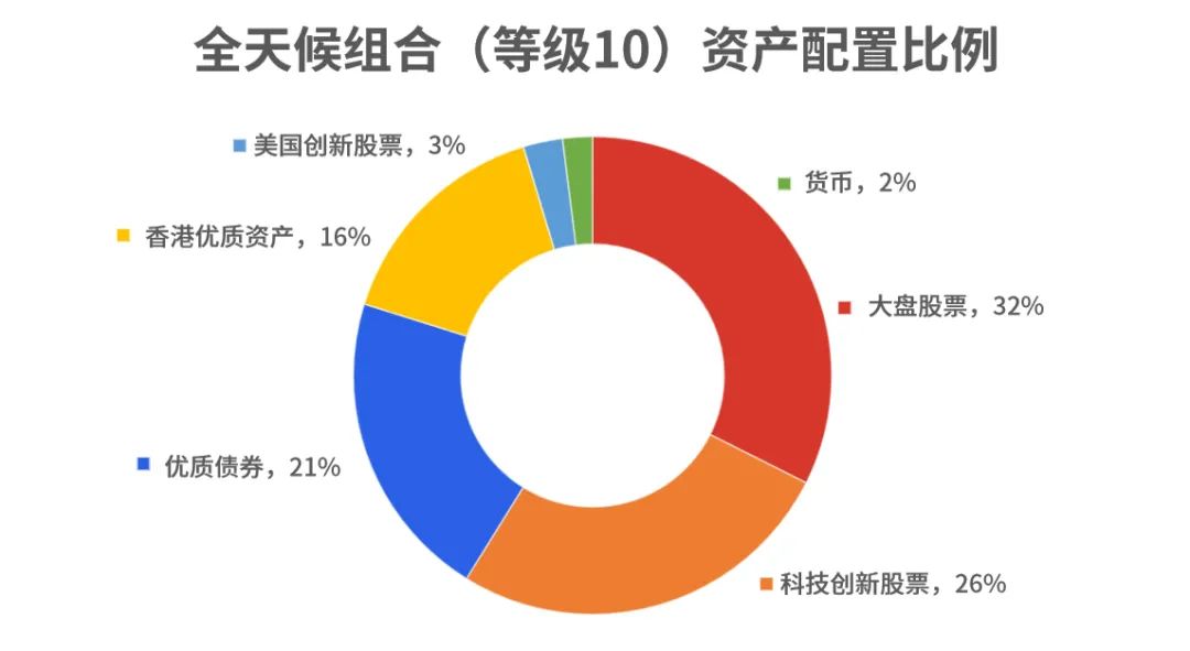 理财魔方用户大数据报告，解析财富管理新趋势 理财魔方用户大数据报告