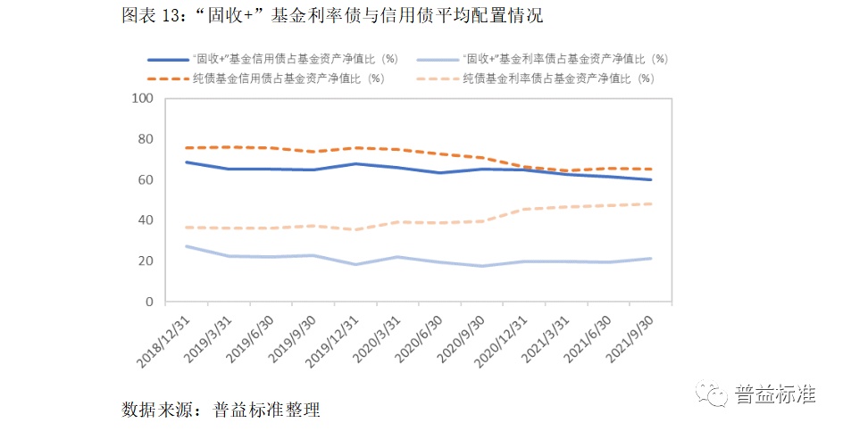 基金累积收益率的深度解析与展望 基金累积收益率