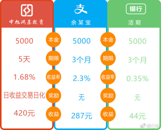 余额宝理财每月限额，理财新常态下的挑战与机遇 余额宝理财每月限额