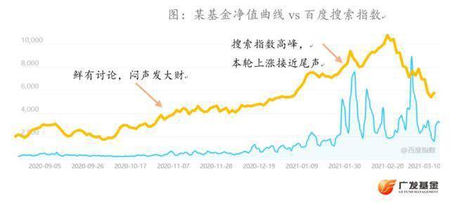 基金热潮的兴起与解析 为什么现在基金火了起来