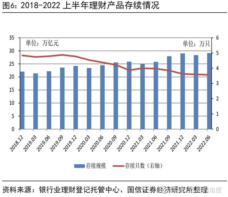 目前工行理财的深度分析与展望 目前工行理财
