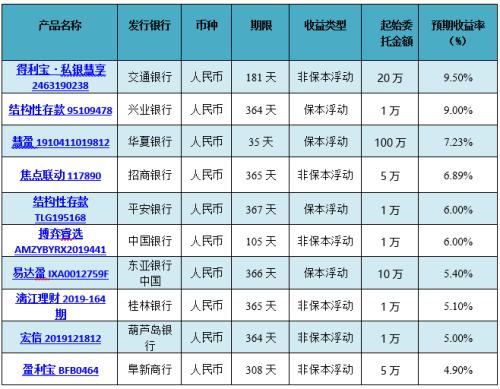 交通银行理财收益负值现象的深度解析 交通银行理财收益负的